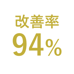 改善率94%